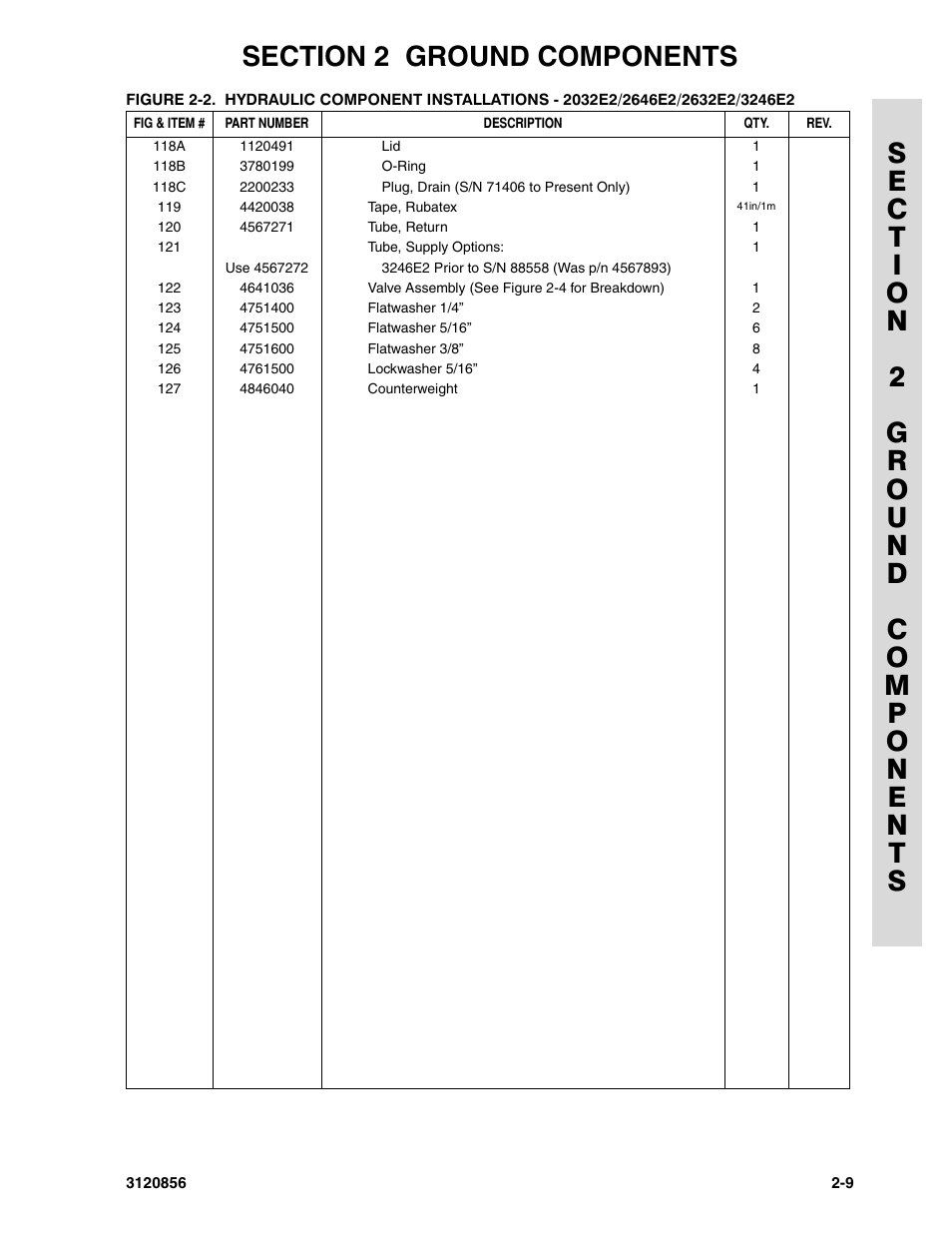 JLG 3246E2 Parts Manual User Manual | Page 43 / 222