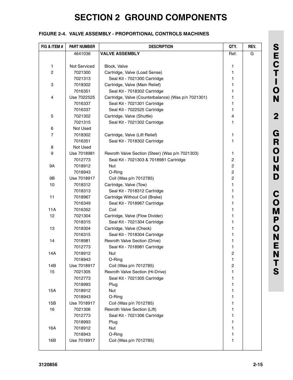 JLG 3246E2 Parts Manual User Manual | Page 49 / 222