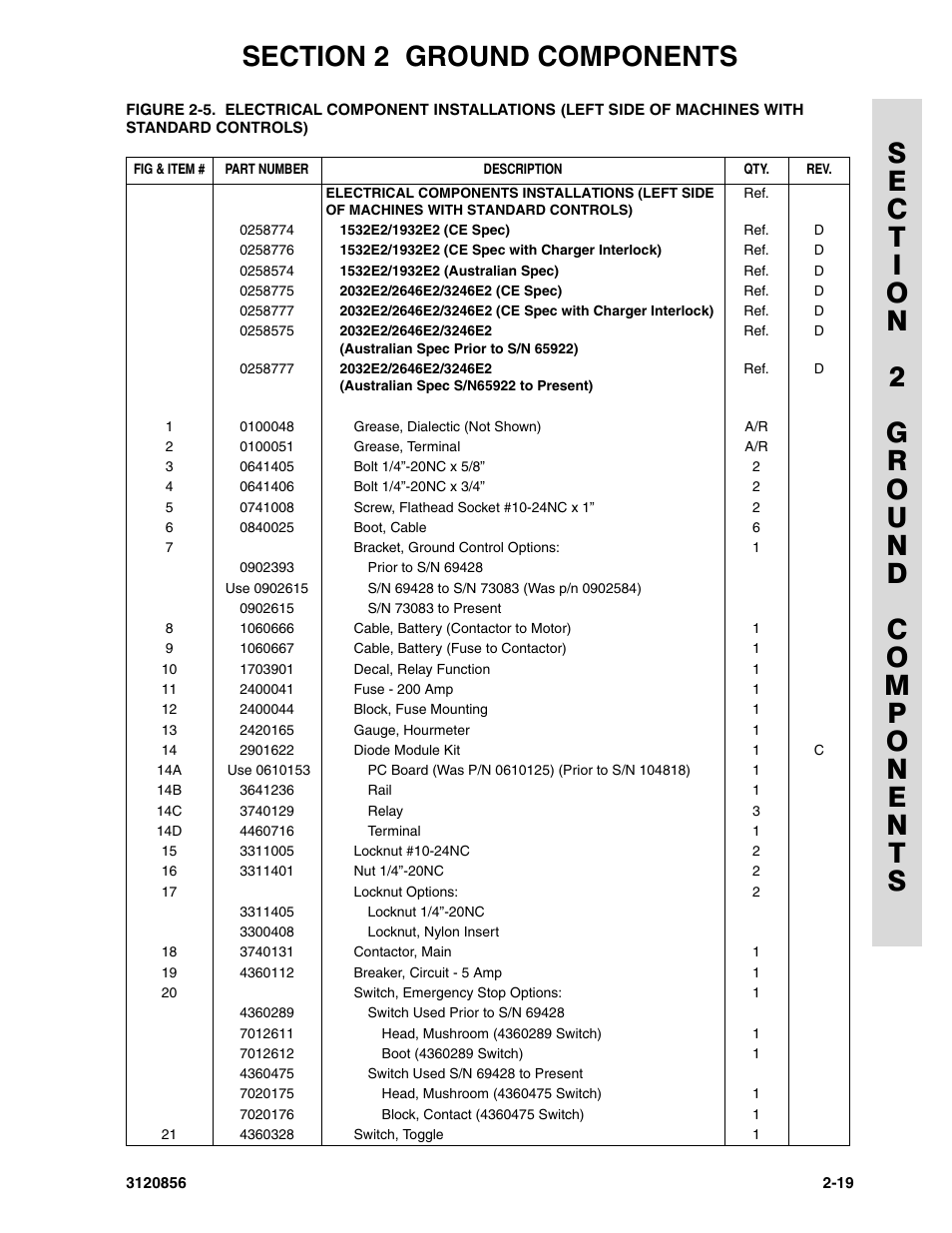 JLG 3246E2 Parts Manual User Manual | Page 53 / 222