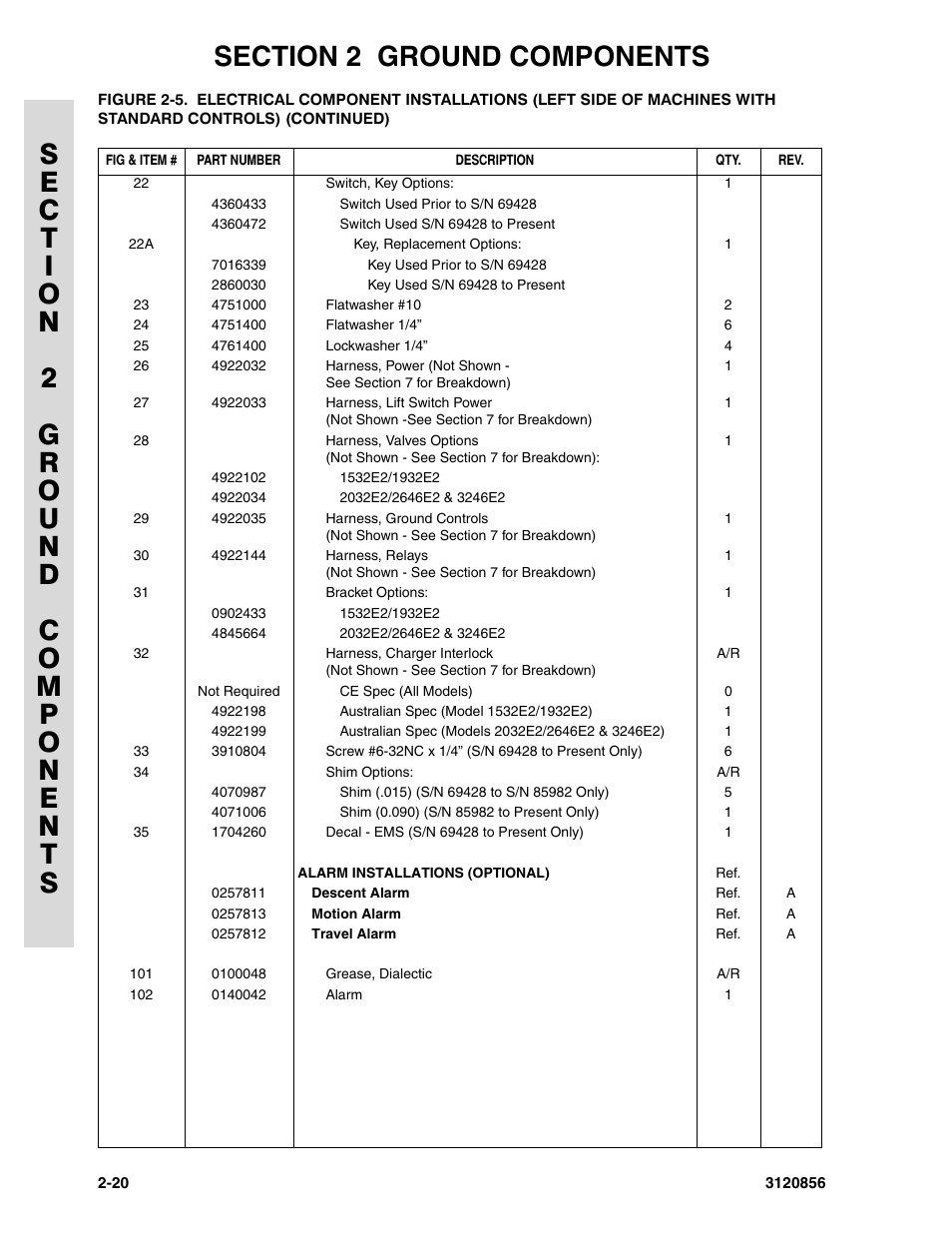 JLG 3246E2 Parts Manual User Manual | Page 54 / 222