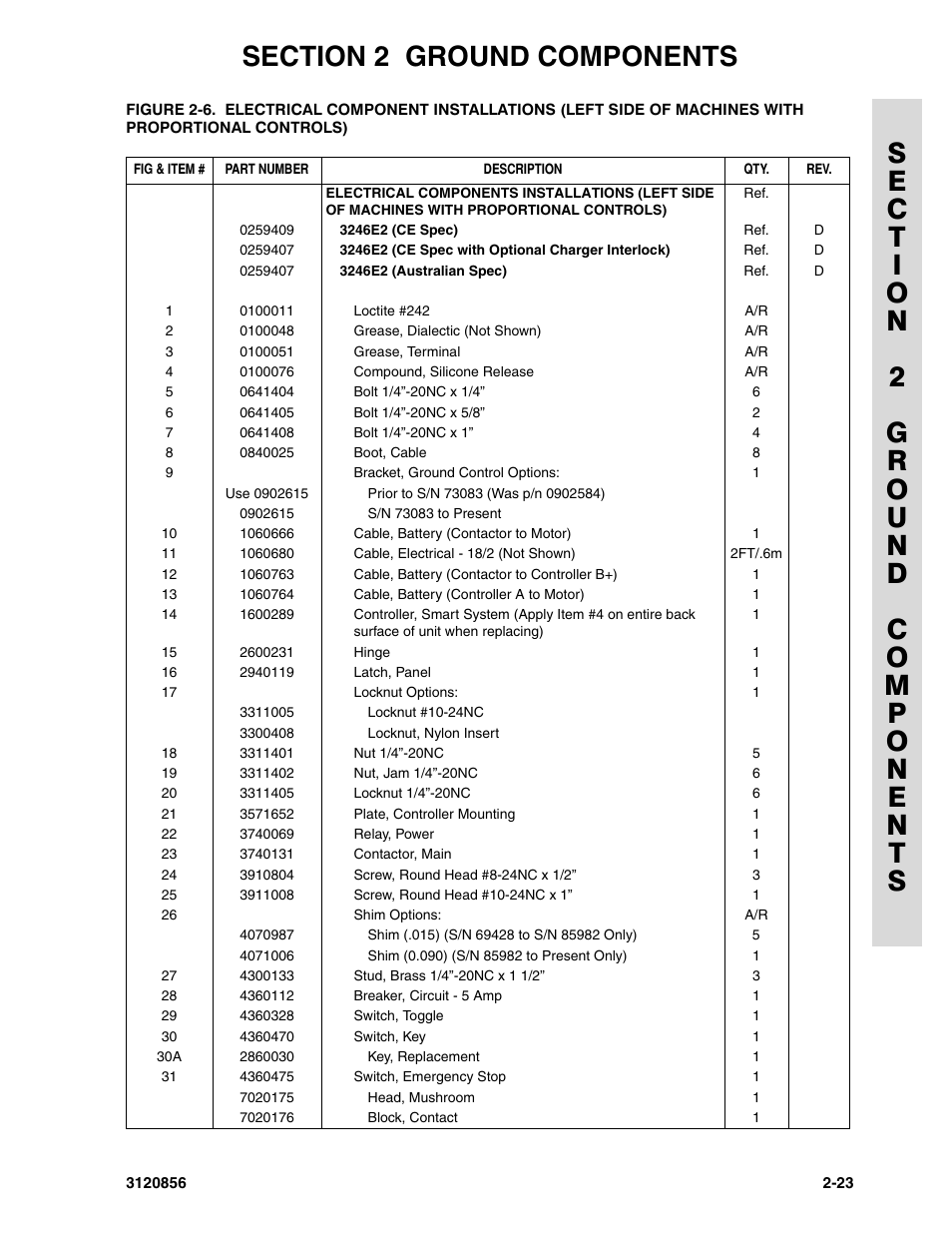 JLG 3246E2 Parts Manual User Manual | Page 57 / 222