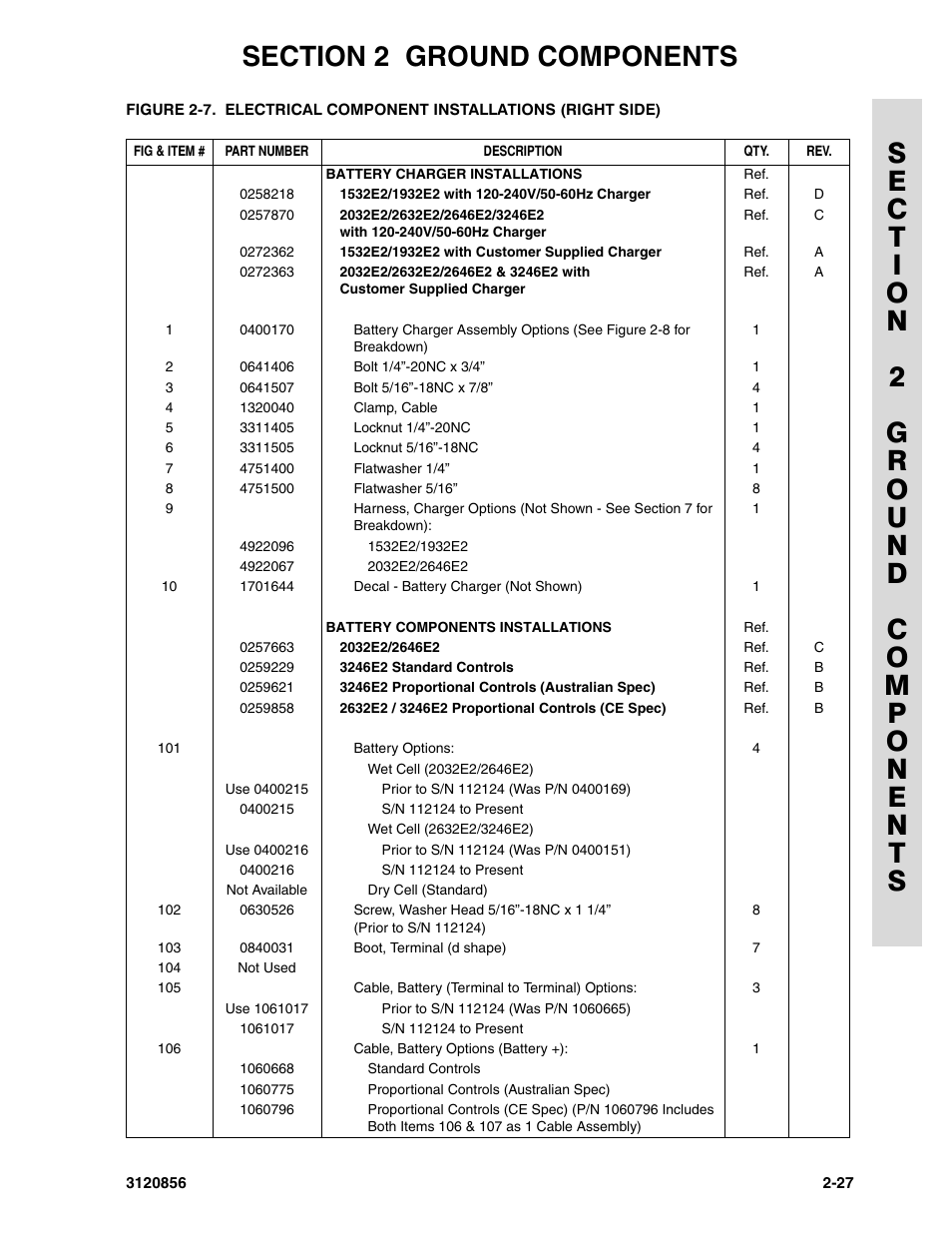 JLG 3246E2 Parts Manual User Manual | Page 61 / 222