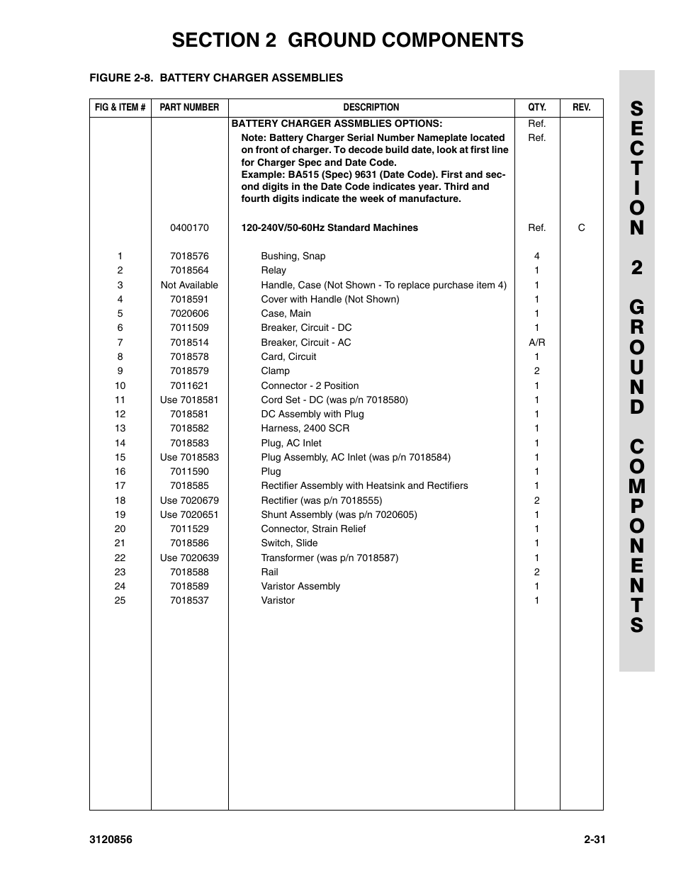 JLG 3246E2 Parts Manual User Manual | Page 65 / 222