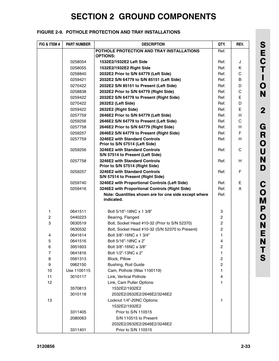 JLG 3246E2 Parts Manual User Manual | Page 67 / 222