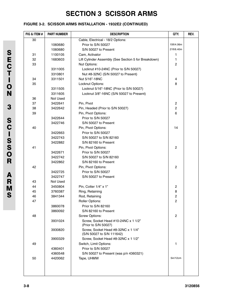 JLG 3246E2 Parts Manual User Manual | Page 78 / 222