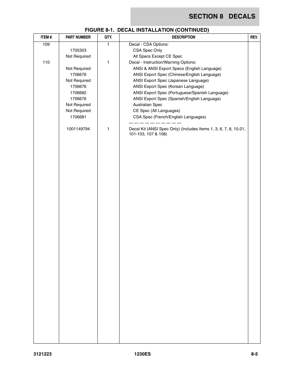 JLG 1230ES Parts Manual User Manual | Page 105 / 116