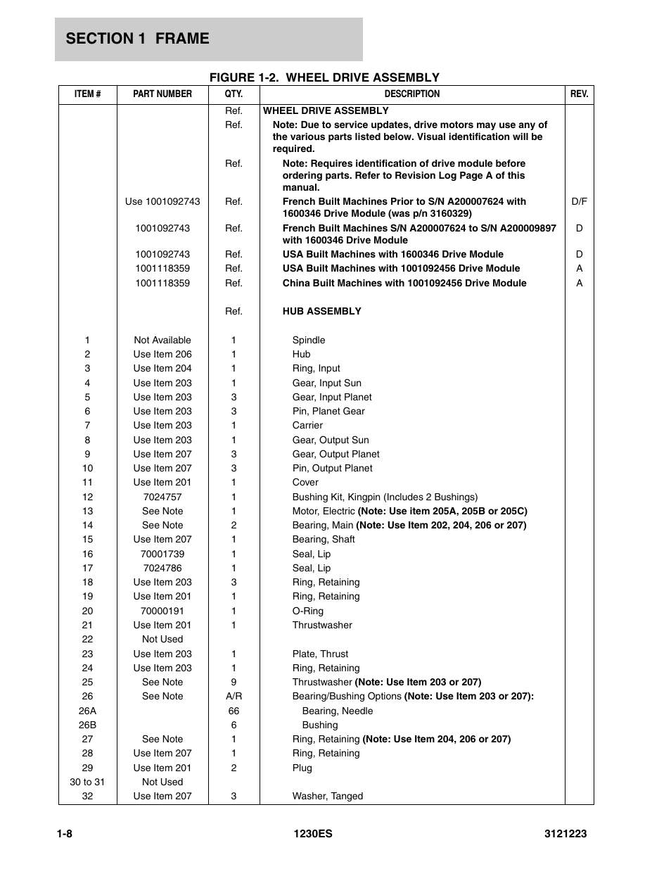 JLG 1230ES Parts Manual User Manual | Page 14 / 116