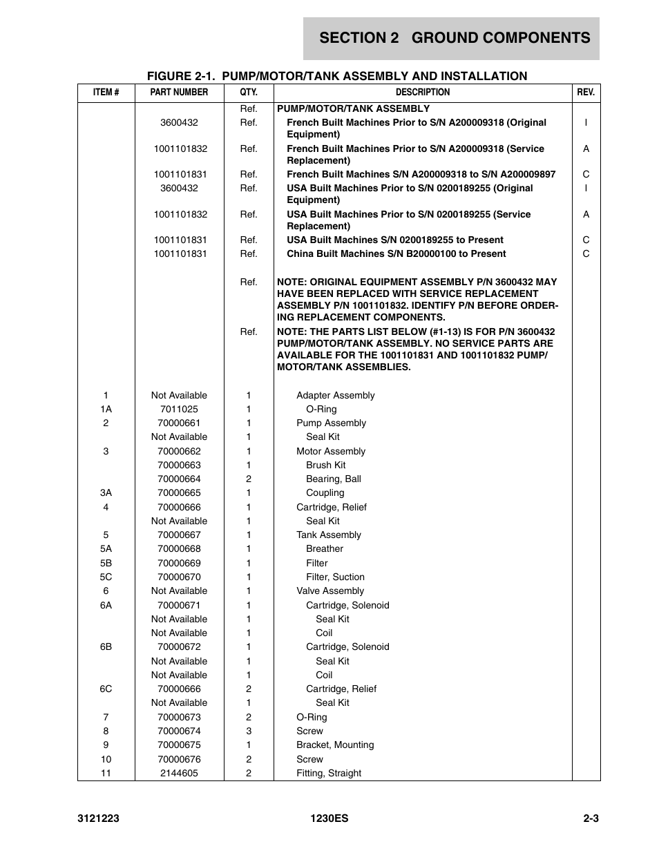 JLG 1230ES Parts Manual User Manual | Page 27 / 116