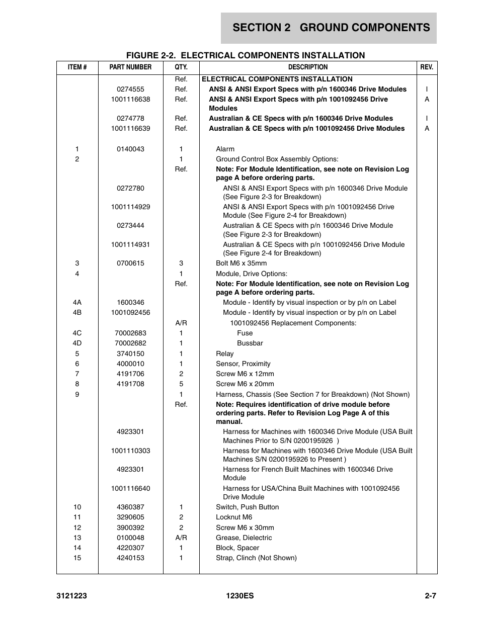 JLG 1230ES Parts Manual User Manual | Page 31 / 116