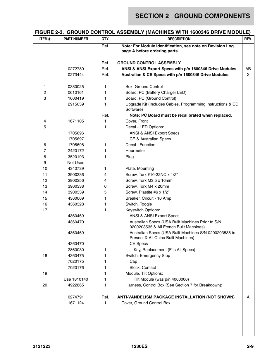 JLG 1230ES Parts Manual User Manual | Page 33 / 116