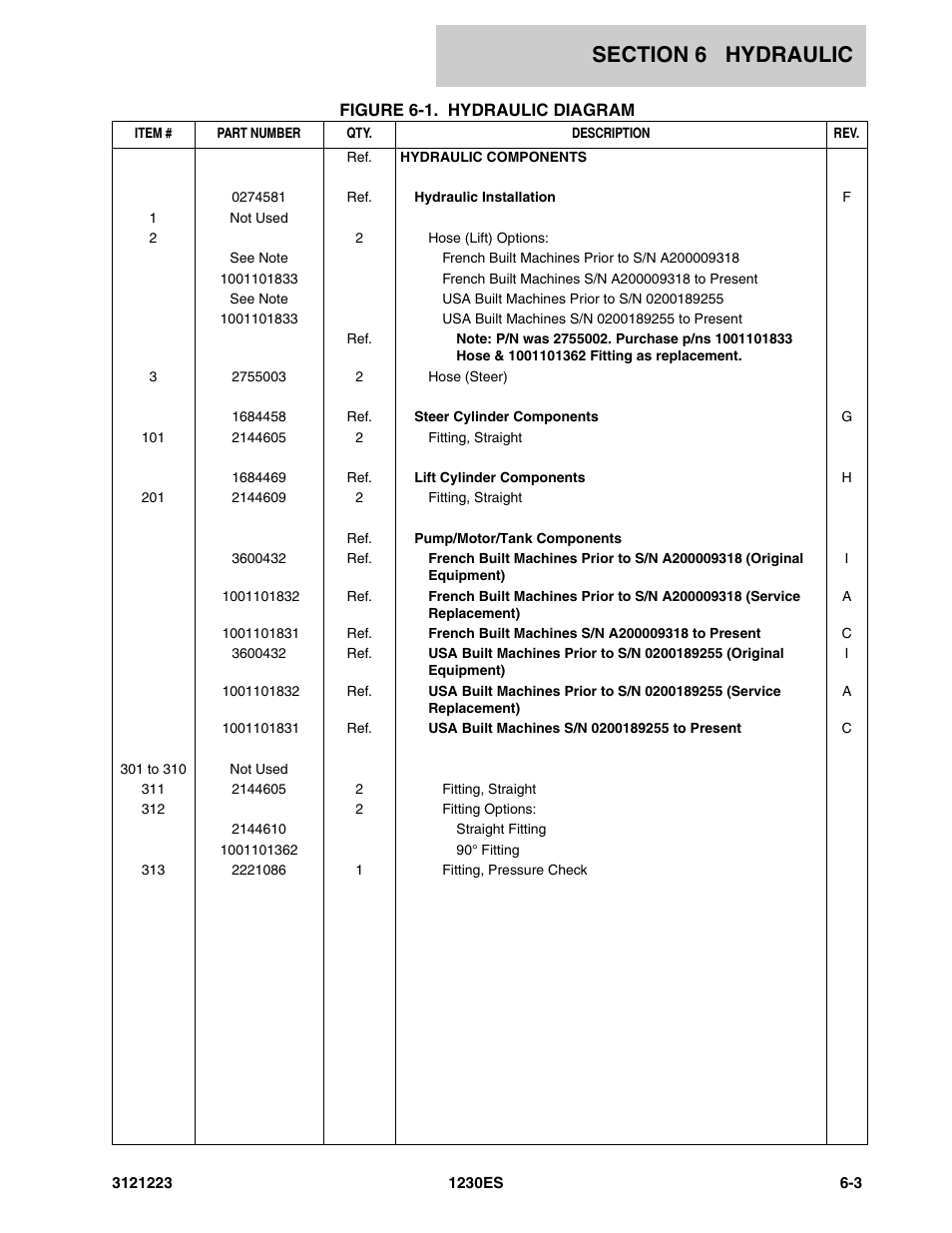 JLG 1230ES Parts Manual User Manual | Page 67 / 116