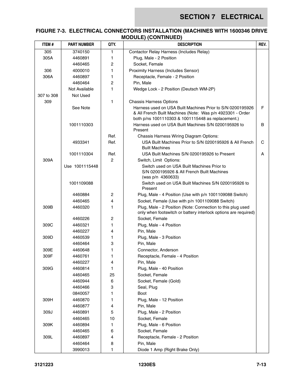 JLG 1230ES Parts Manual User Manual | Page 81 / 116