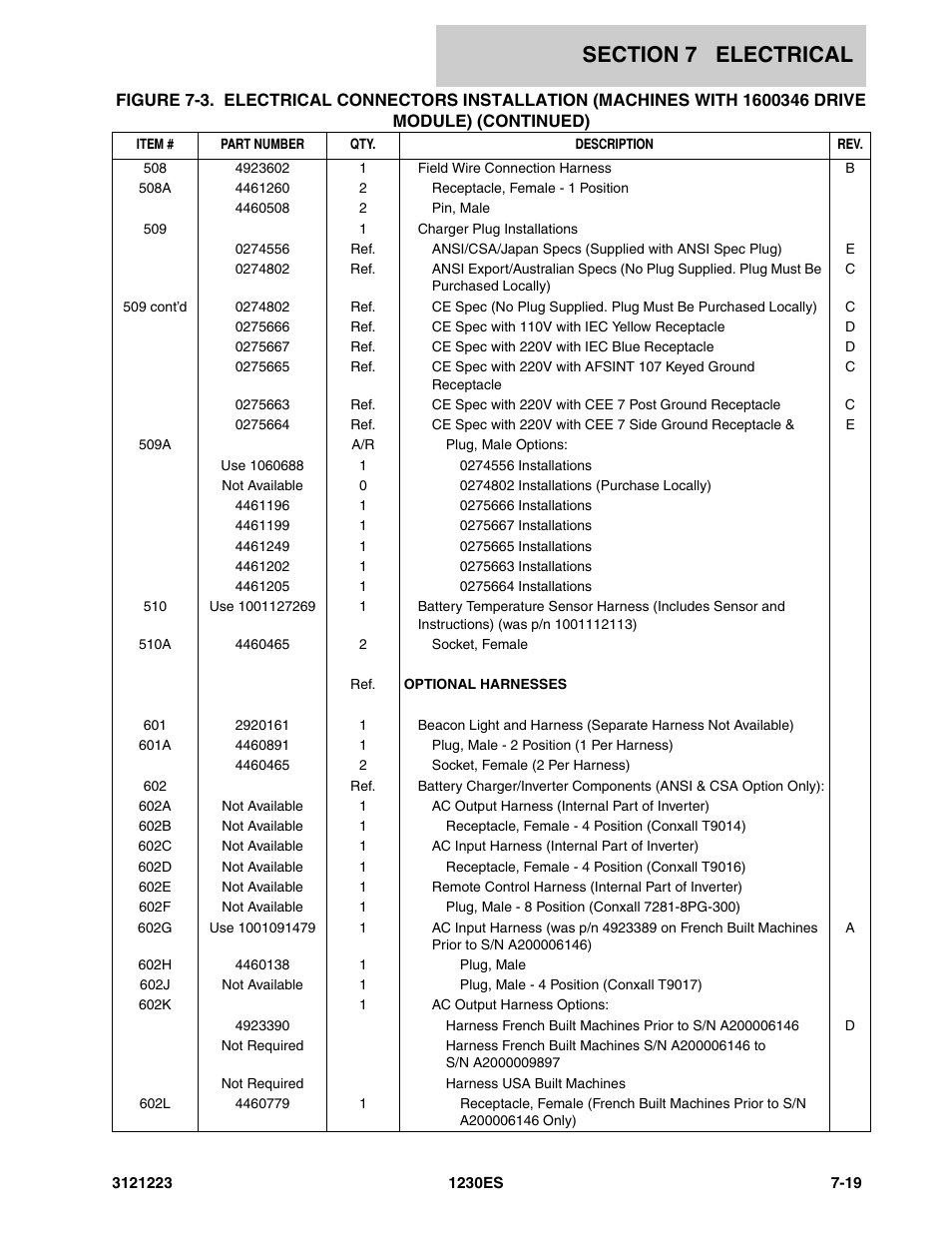 JLG 1230ES Parts Manual User Manual | Page 87 / 116