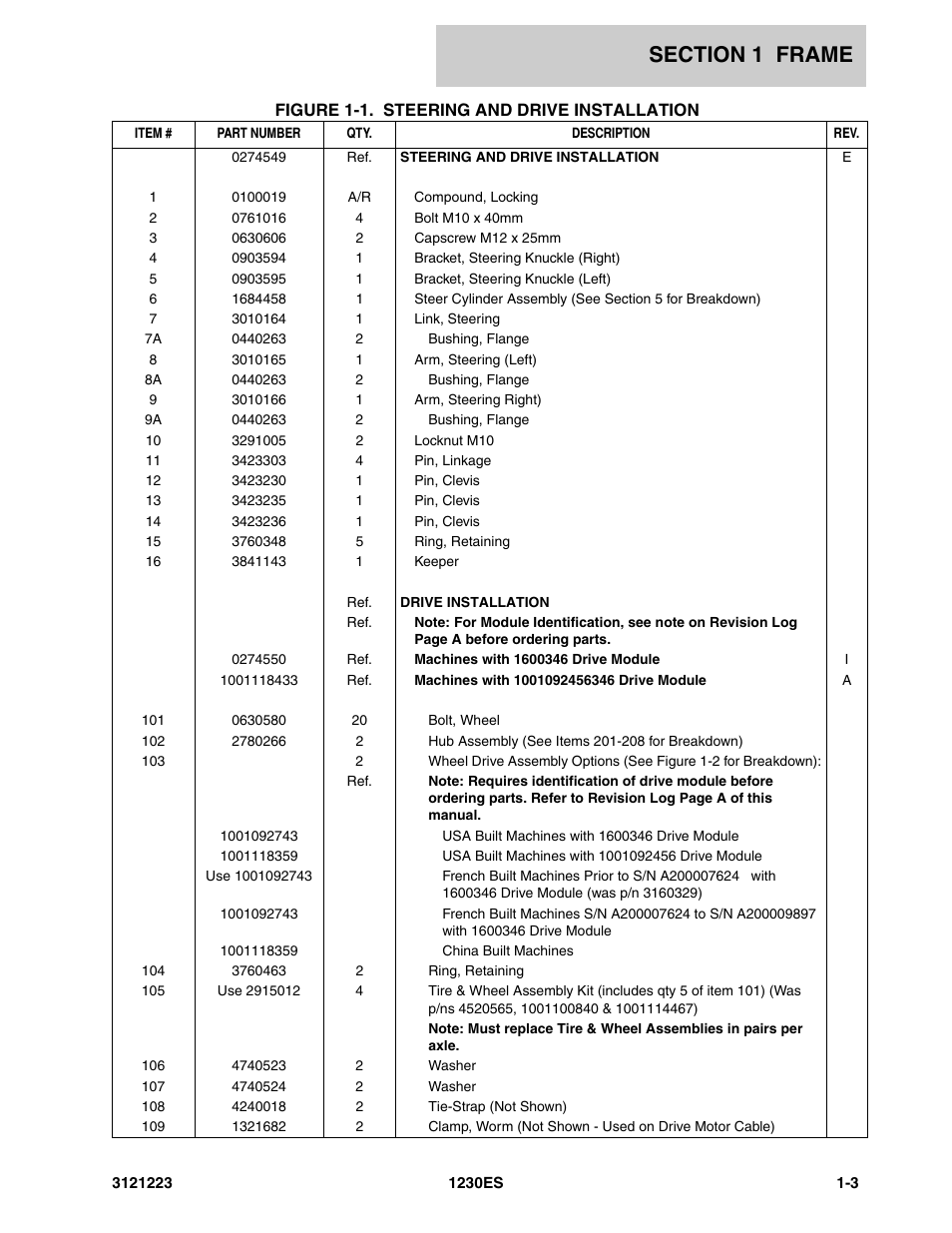 JLG 1230ES Parts Manual User Manual | Page 9 / 116