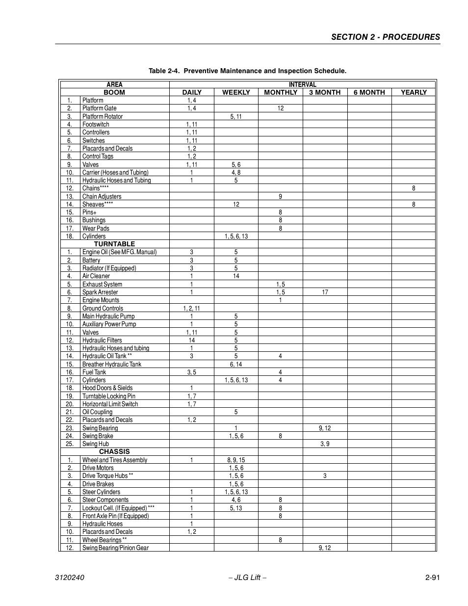JLG 40H Service Manual User Manual | Page 111 / 152