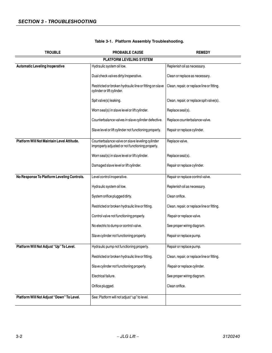 JLG 40H Service Manual User Manual | Page 114 / 152