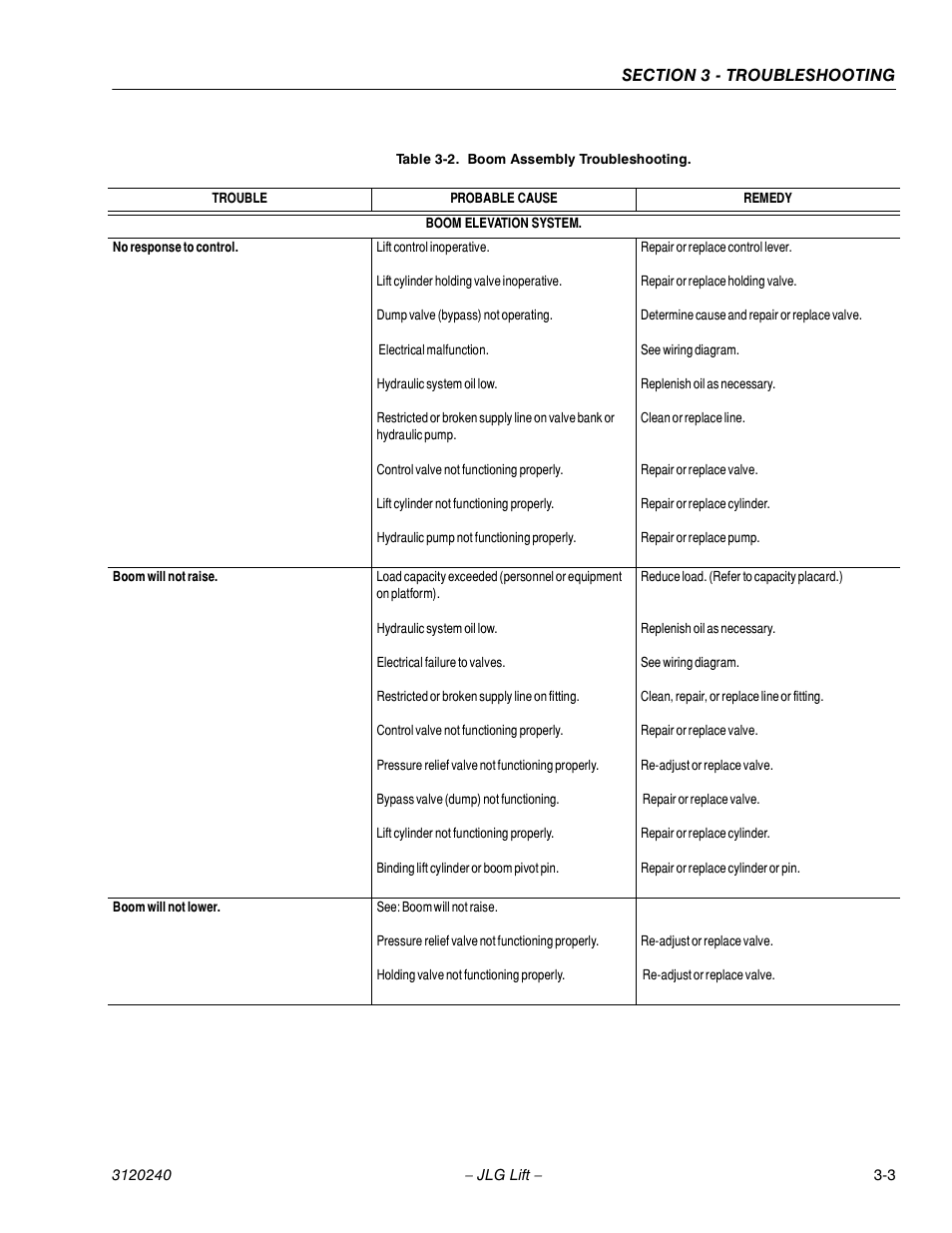 JLG 40H Service Manual User Manual | Page 115 / 152