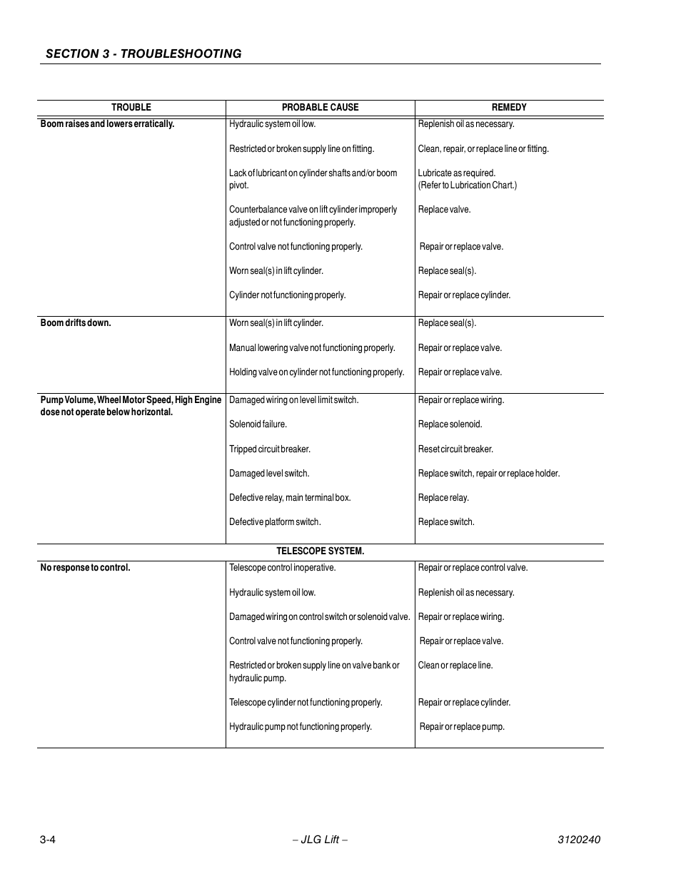 JLG 40H Service Manual User Manual | Page 116 / 152