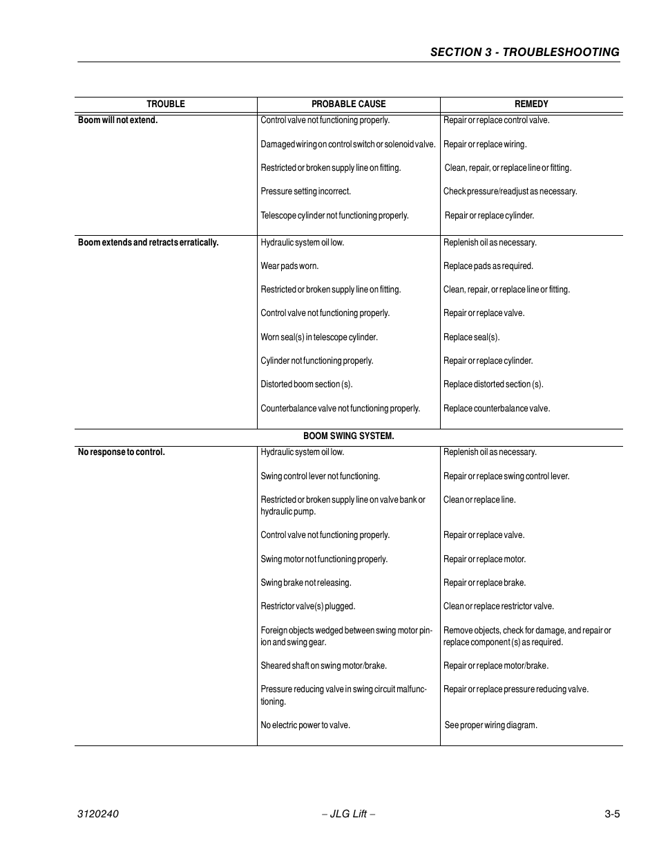 JLG 40H Service Manual User Manual | Page 117 / 152