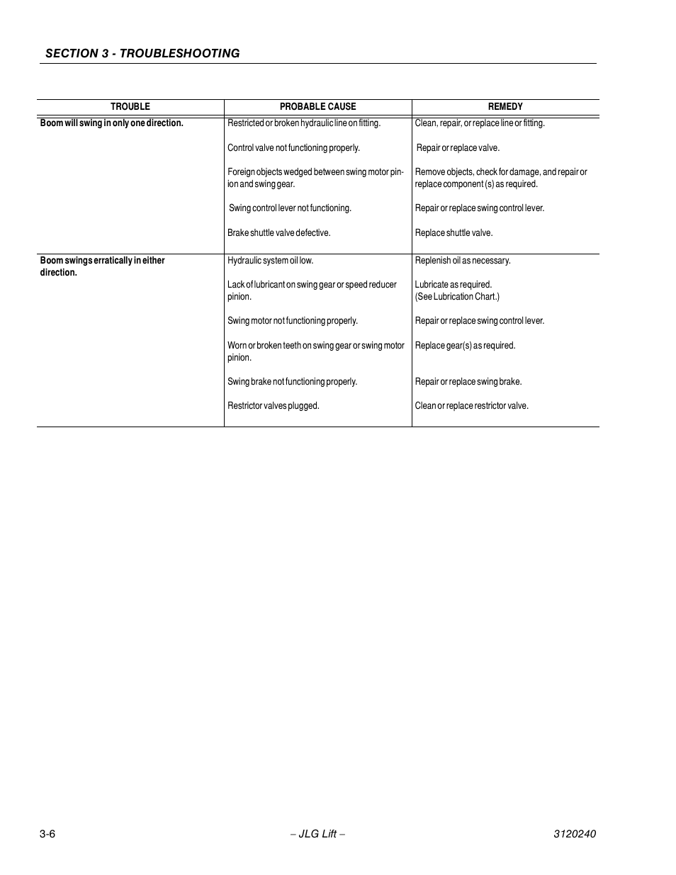 JLG 40H Service Manual User Manual | Page 118 / 152