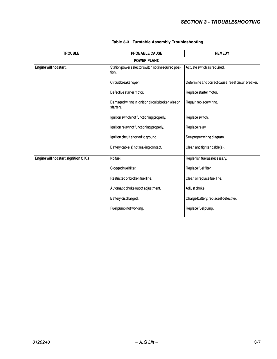 JLG 40H Service Manual User Manual | Page 119 / 152