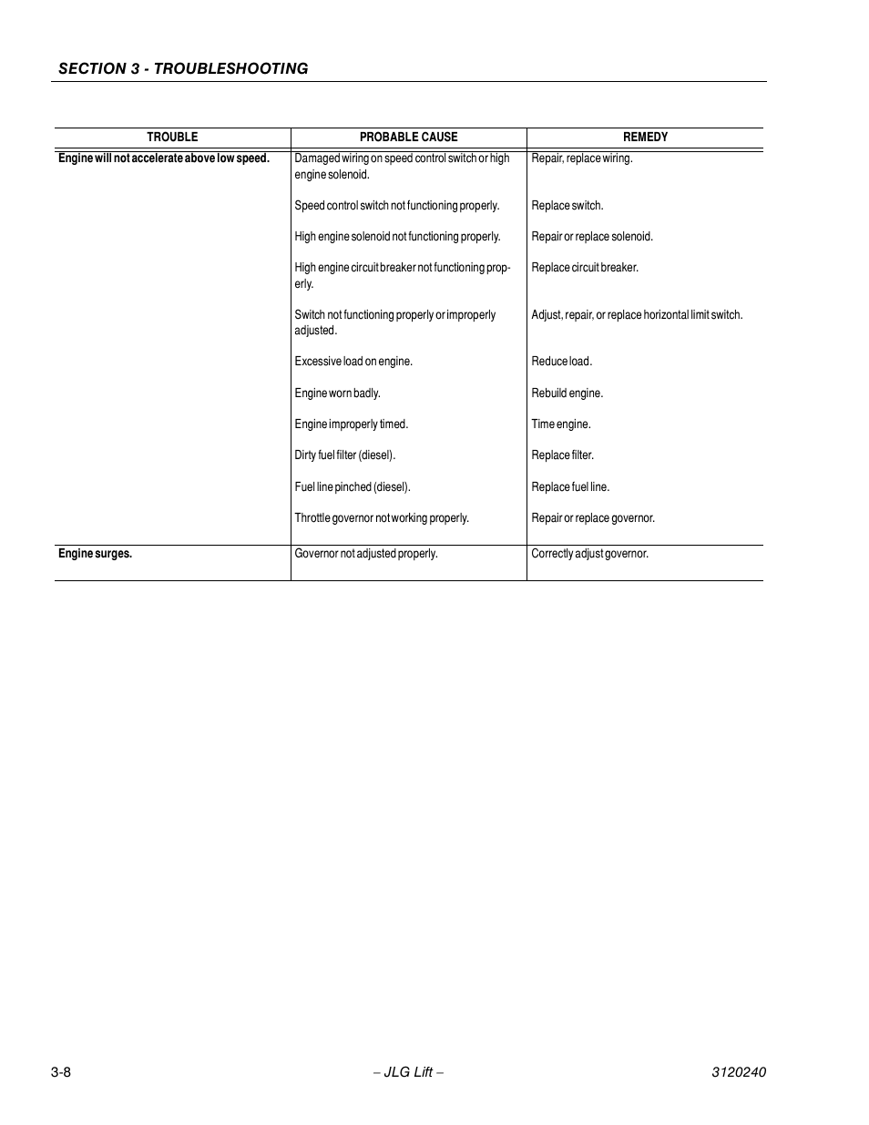 JLG 40H Service Manual User Manual | Page 120 / 152