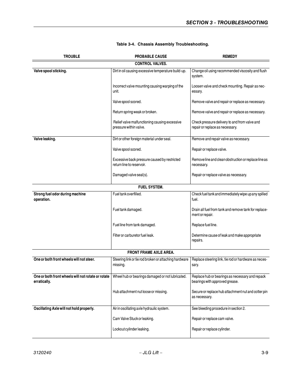 JLG 40H Service Manual User Manual | Page 121 / 152