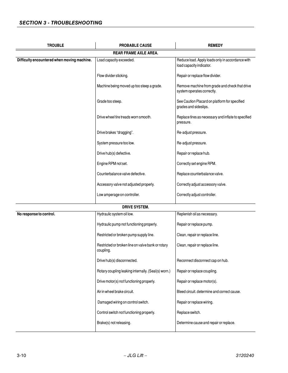 JLG 40H Service Manual User Manual | Page 122 / 152