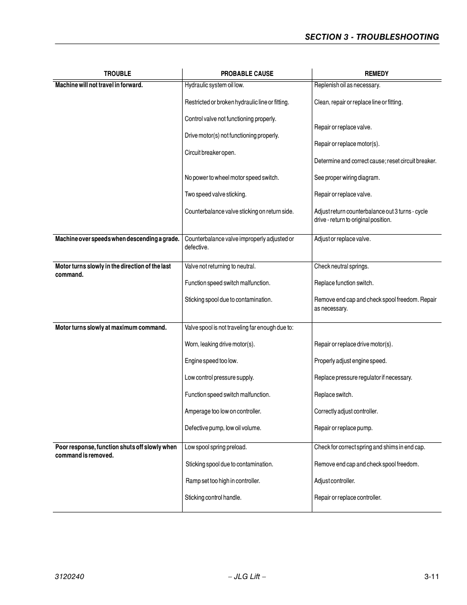 JLG 40H Service Manual User Manual | Page 123 / 152