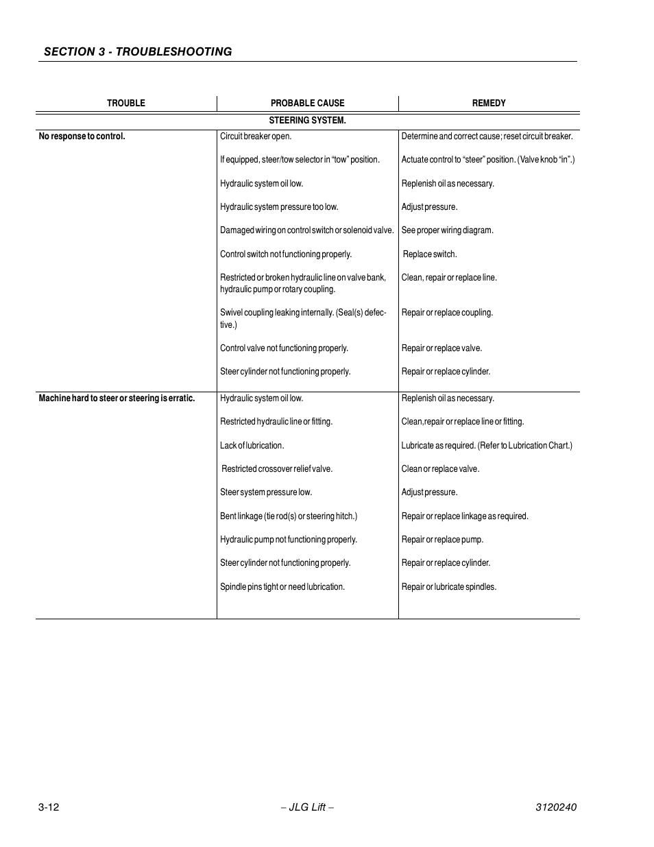 JLG 40H Service Manual User Manual | Page 124 / 152