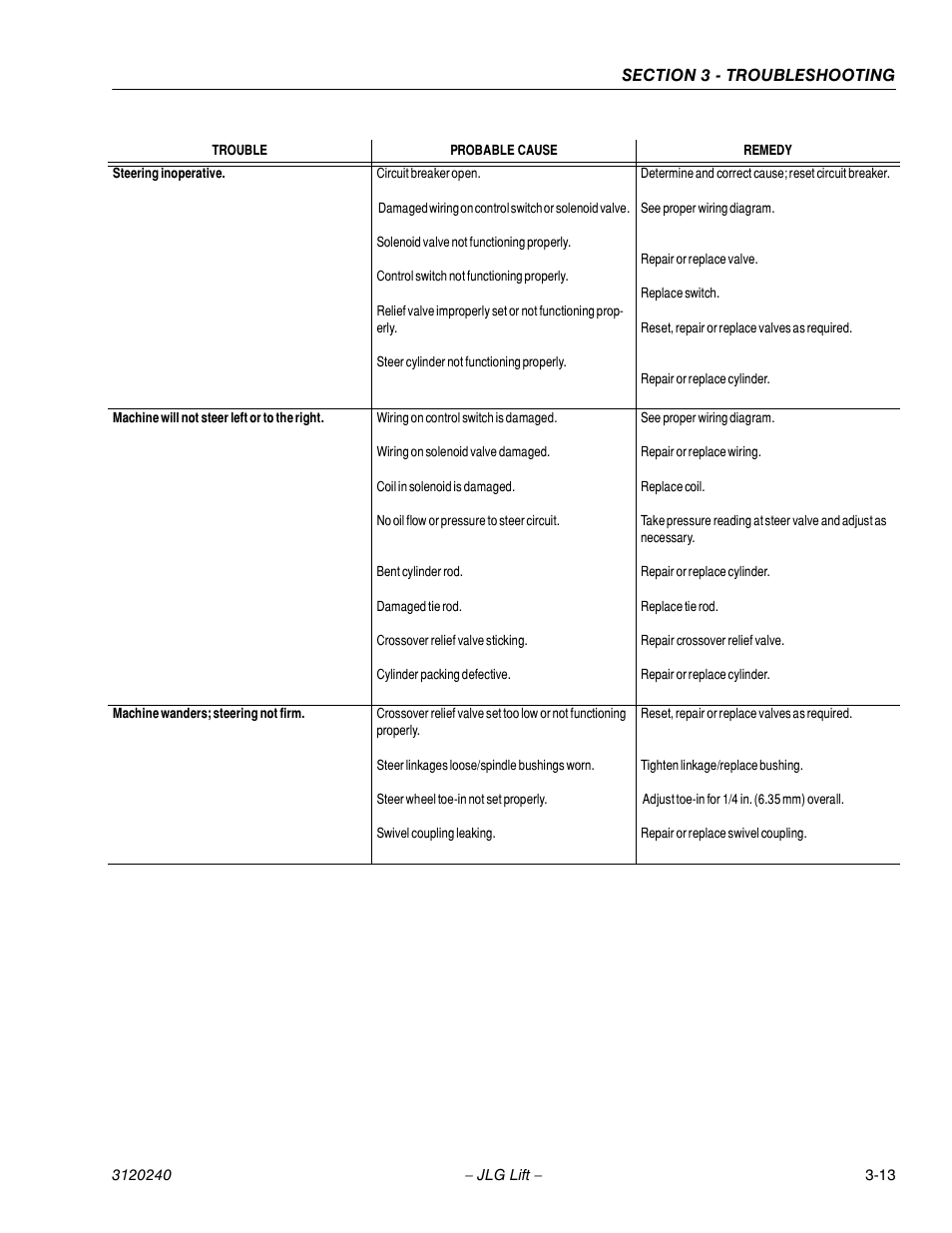 JLG 40H Service Manual User Manual | Page 125 / 152