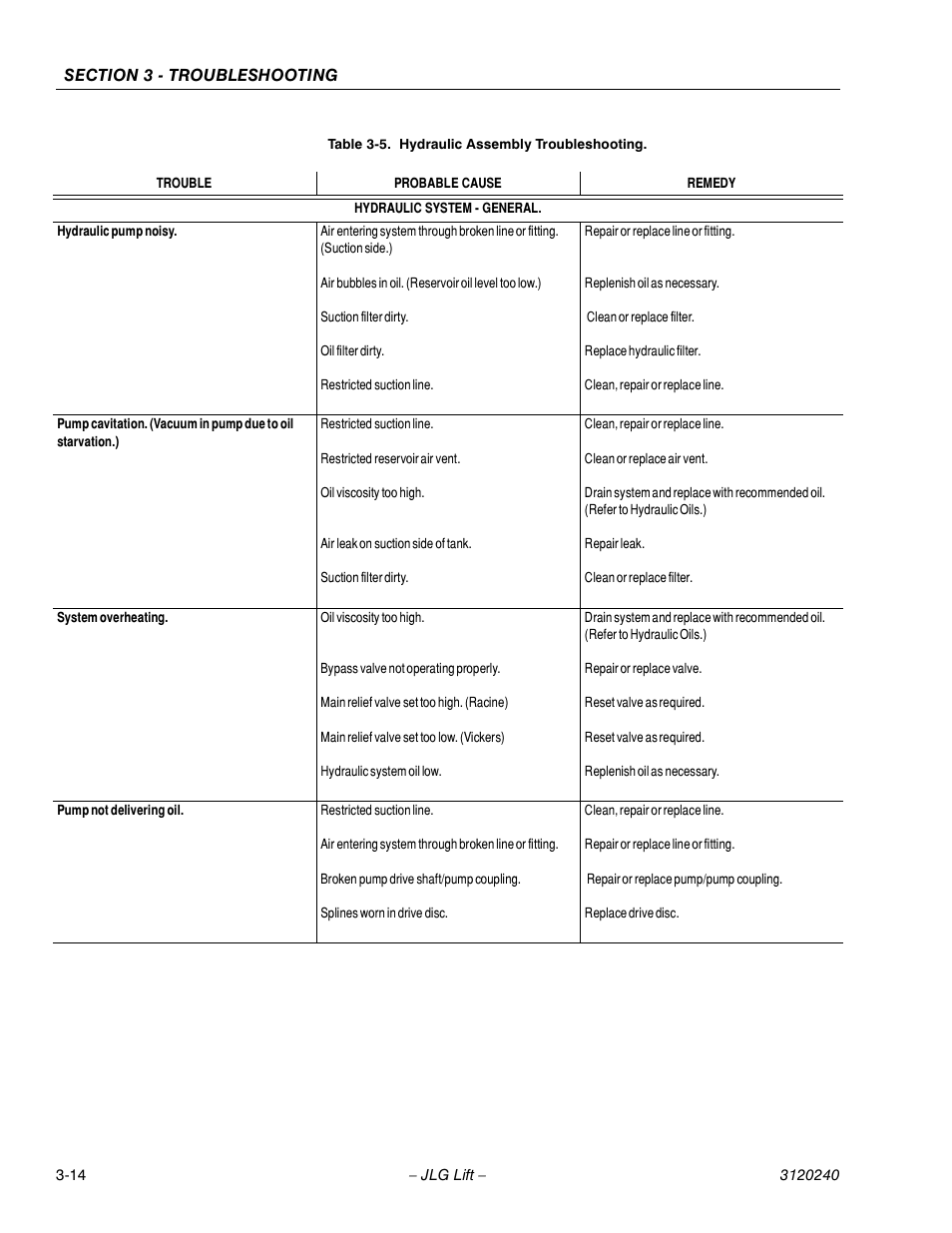 JLG 40H Service Manual User Manual | Page 126 / 152