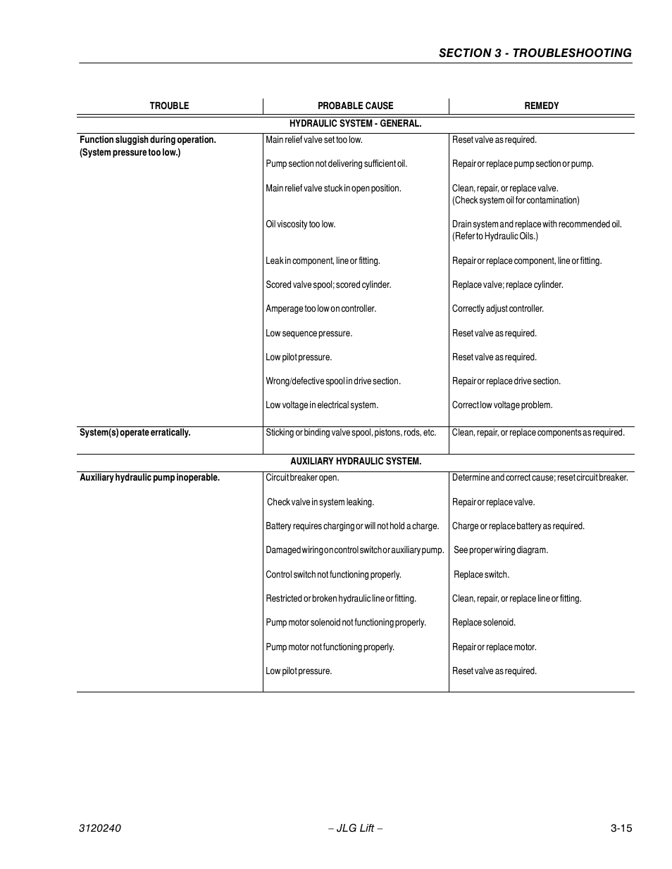 JLG 40H Service Manual User Manual | Page 127 / 152