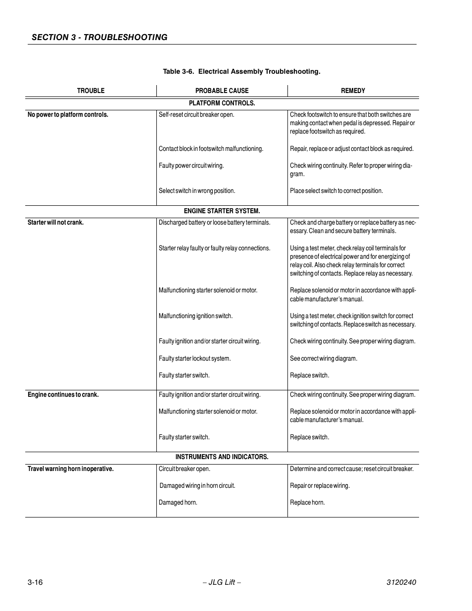 JLG 40H Service Manual User Manual | Page 128 / 152