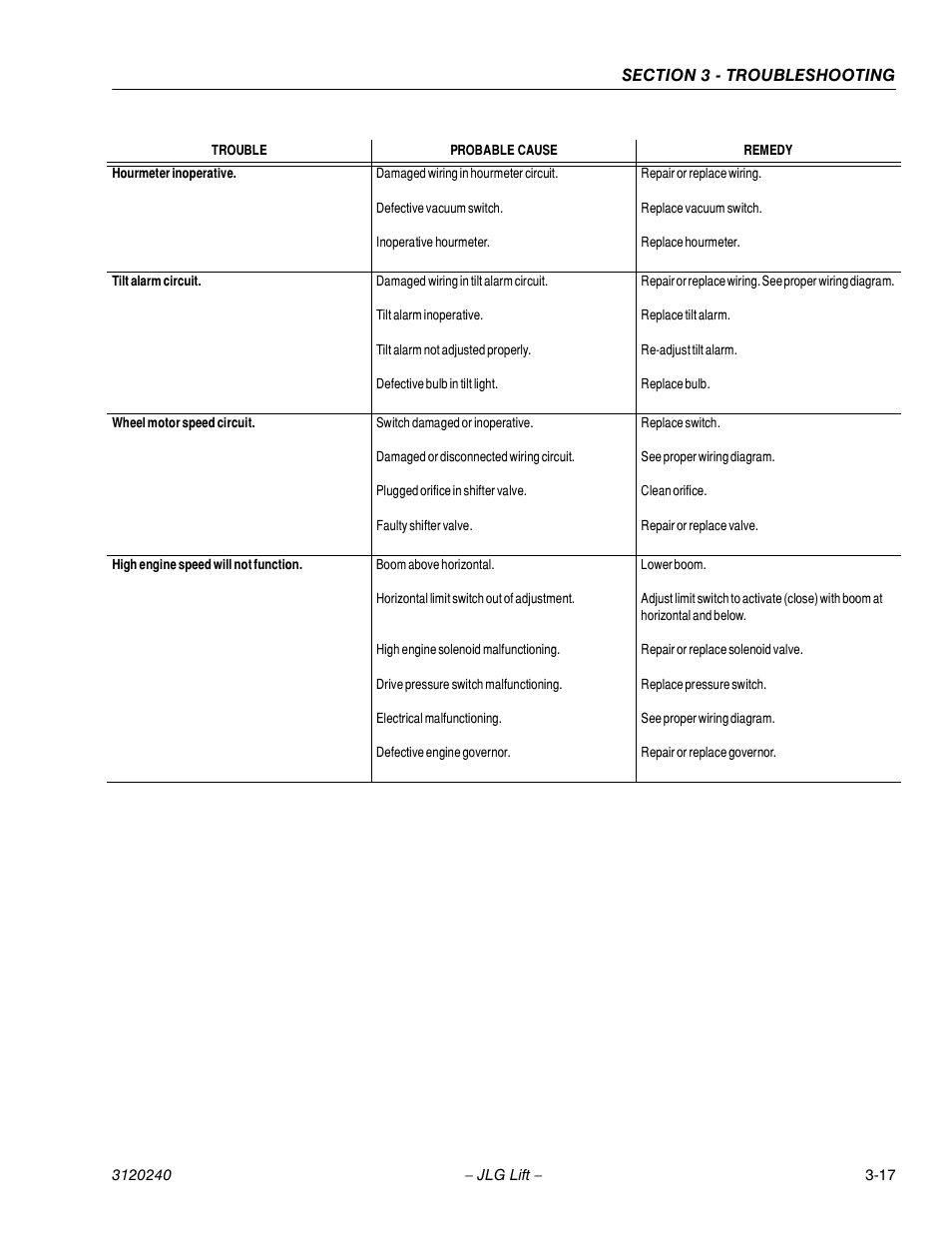 JLG 40H Service Manual User Manual | Page 129 / 152