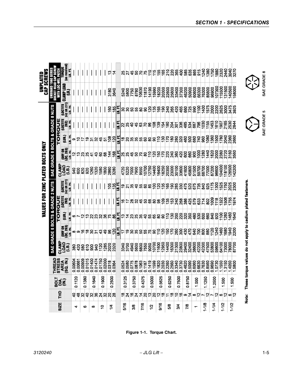 JLG 40H Service Manual User Manual | Page 13 / 152