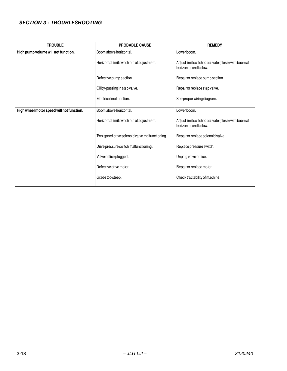 JLG 40H Service Manual User Manual | Page 130 / 152