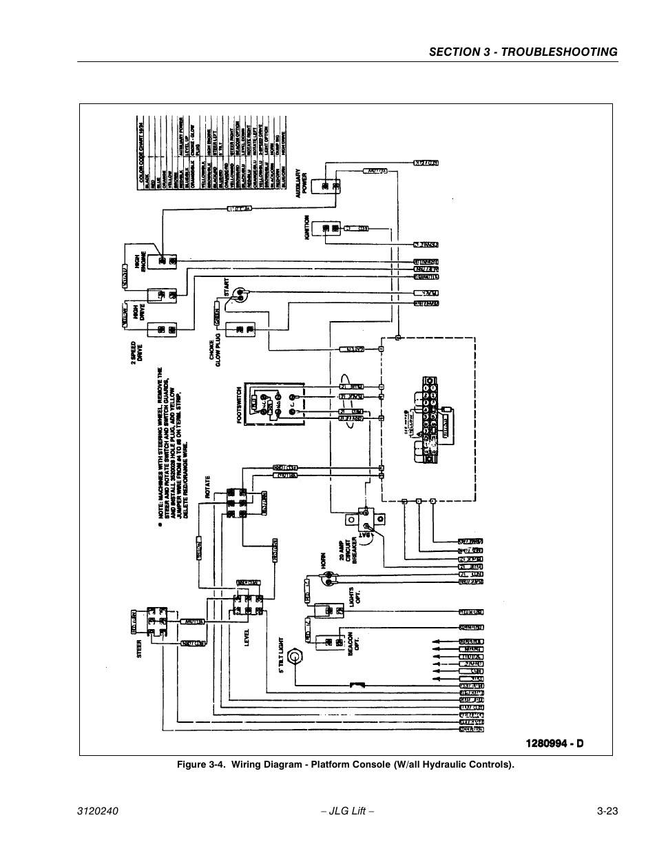JLG 40H Service Manual User Manual | Page 135 / 152