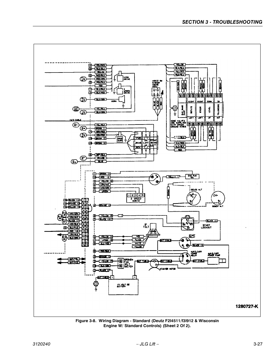 JLG 40H Service Manual User Manual | Page 139 / 152