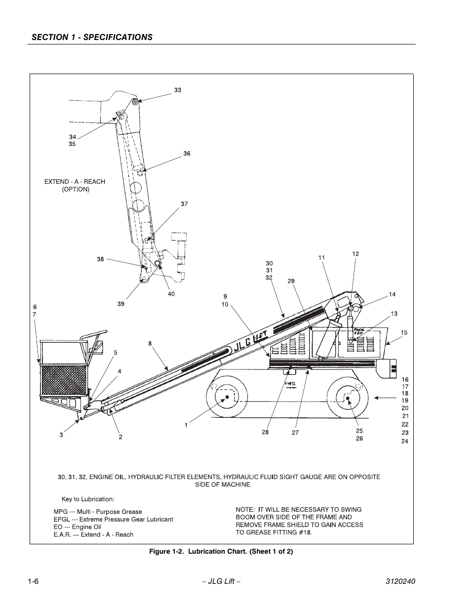 JLG 40H Service Manual User Manual | Page 14 / 152