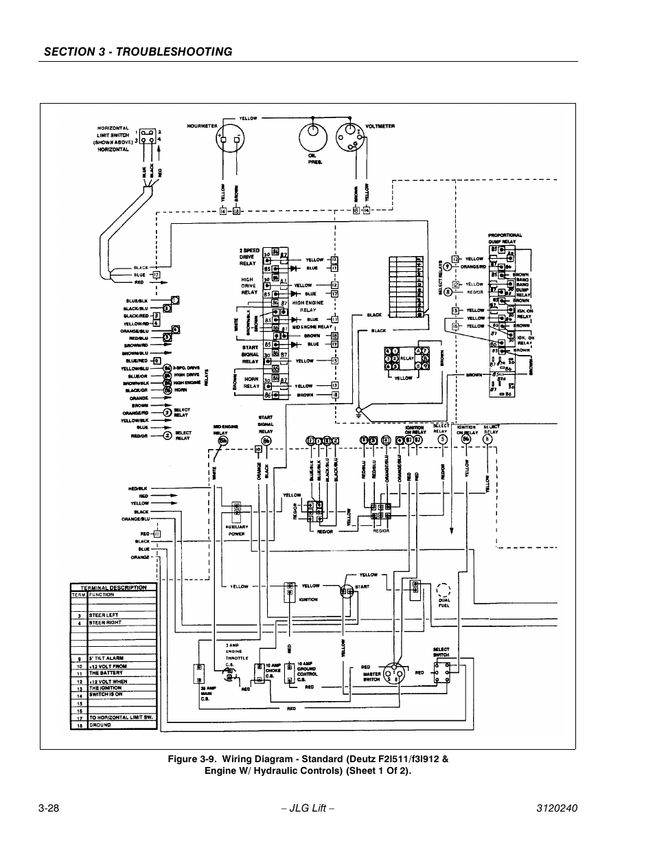 JLG 40H Service Manual User Manual | Page 140 / 152