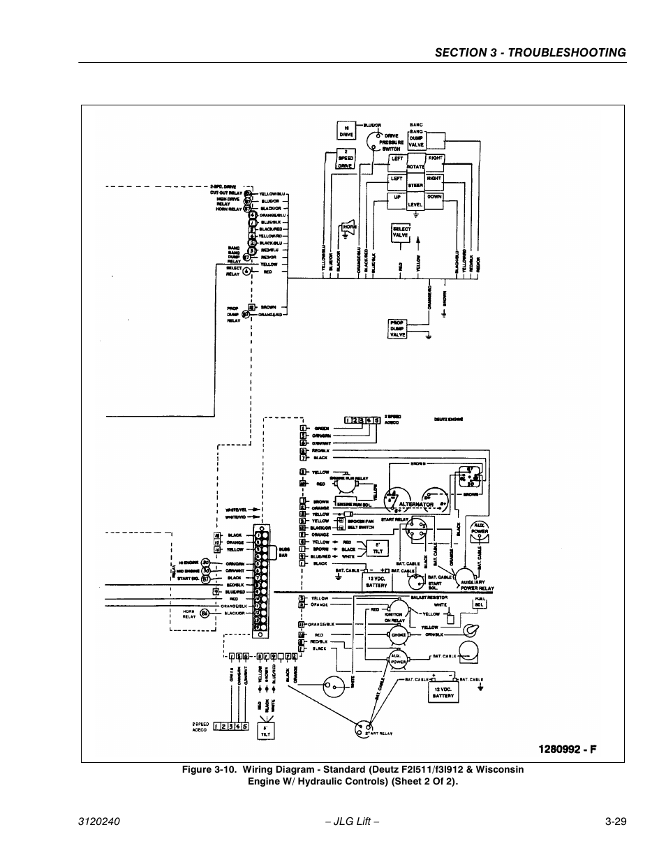 JLG 40H Service Manual User Manual | Page 141 / 152