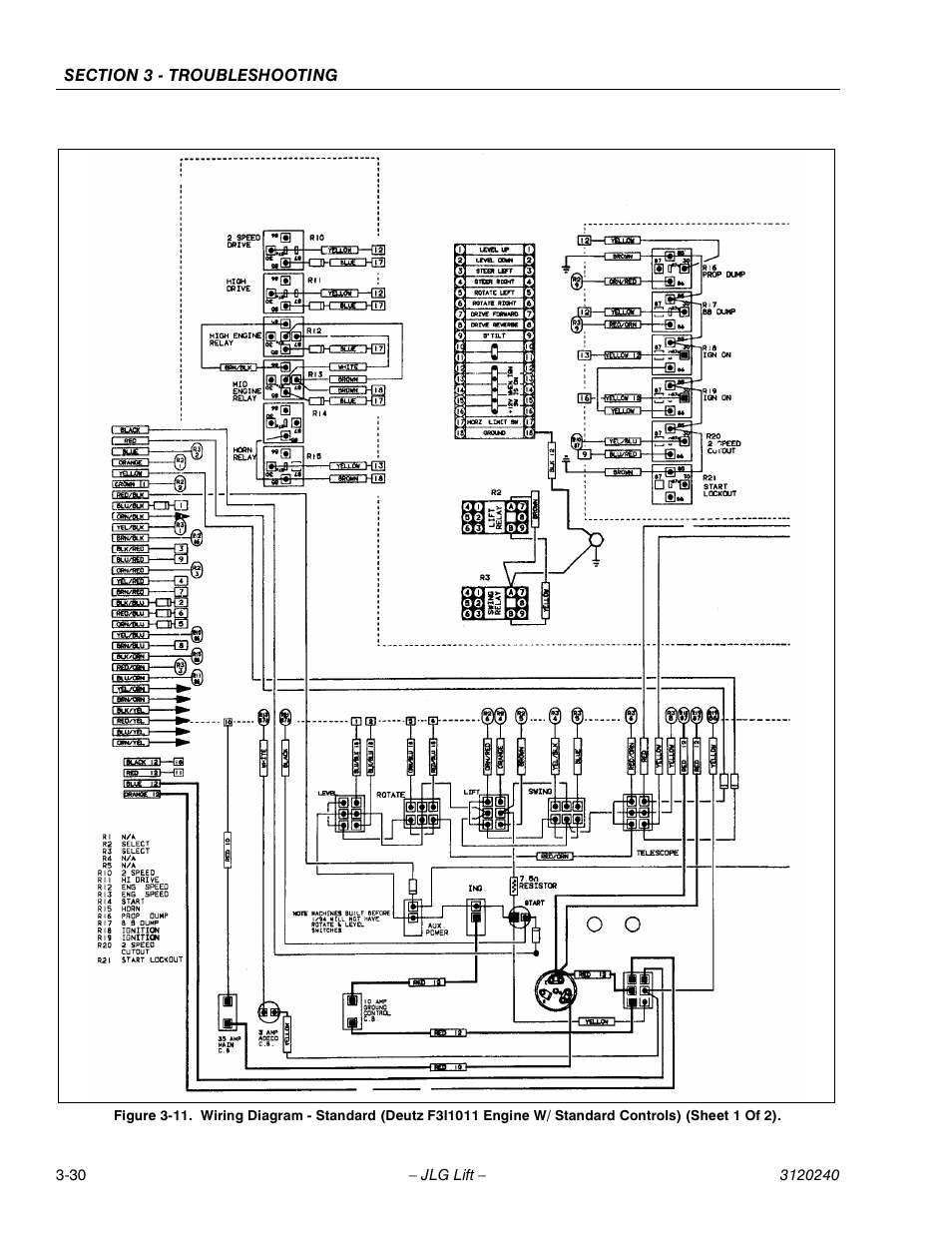 JLG 40H Service Manual User Manual | Page 142 / 152