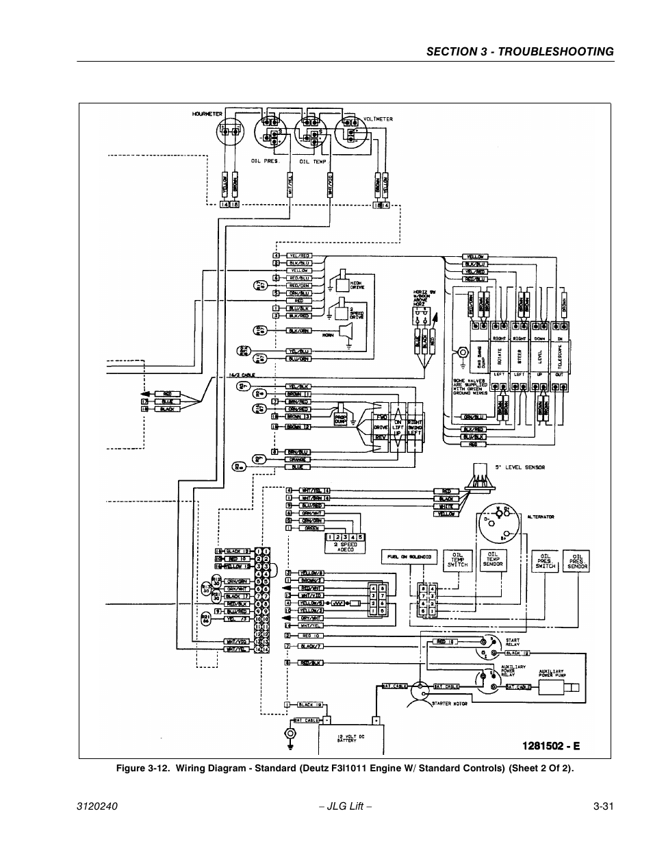 JLG 40H Service Manual User Manual | Page 143 / 152