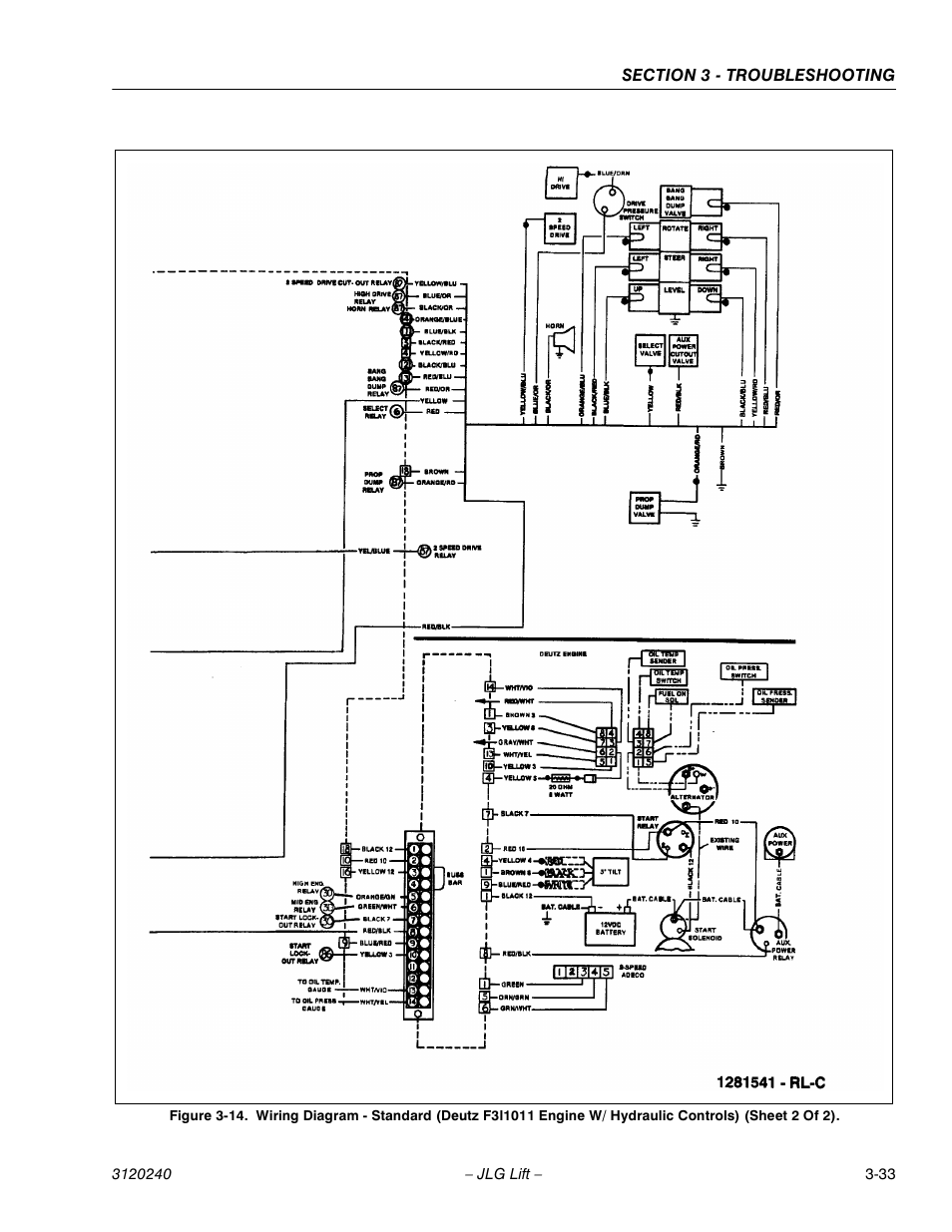 JLG 40H Service Manual User Manual | Page 145 / 152