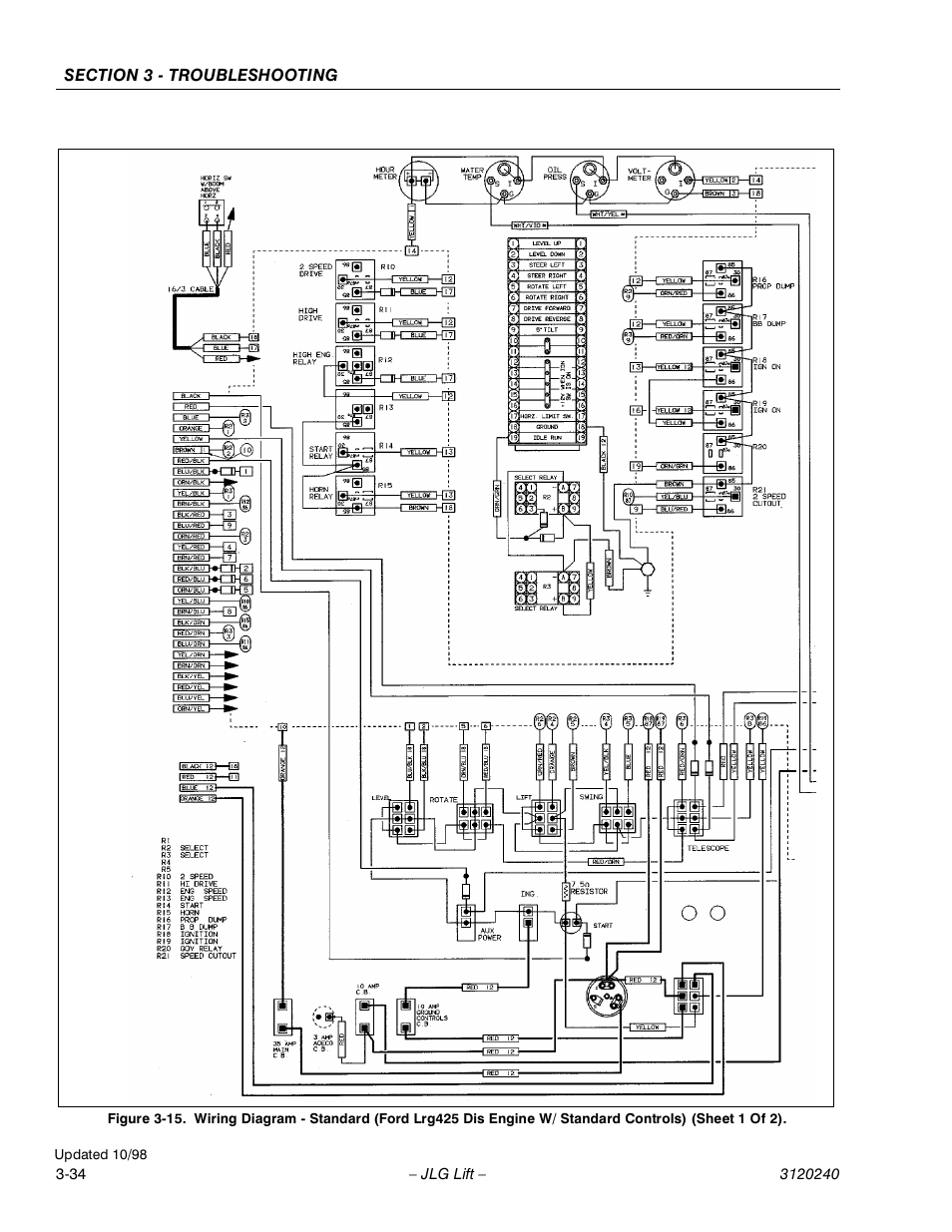 JLG 40H Service Manual User Manual | Page 146 / 152