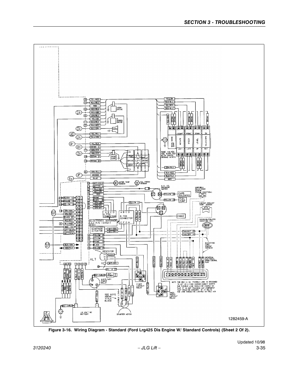 JLG 40H Service Manual User Manual | Page 147 / 152