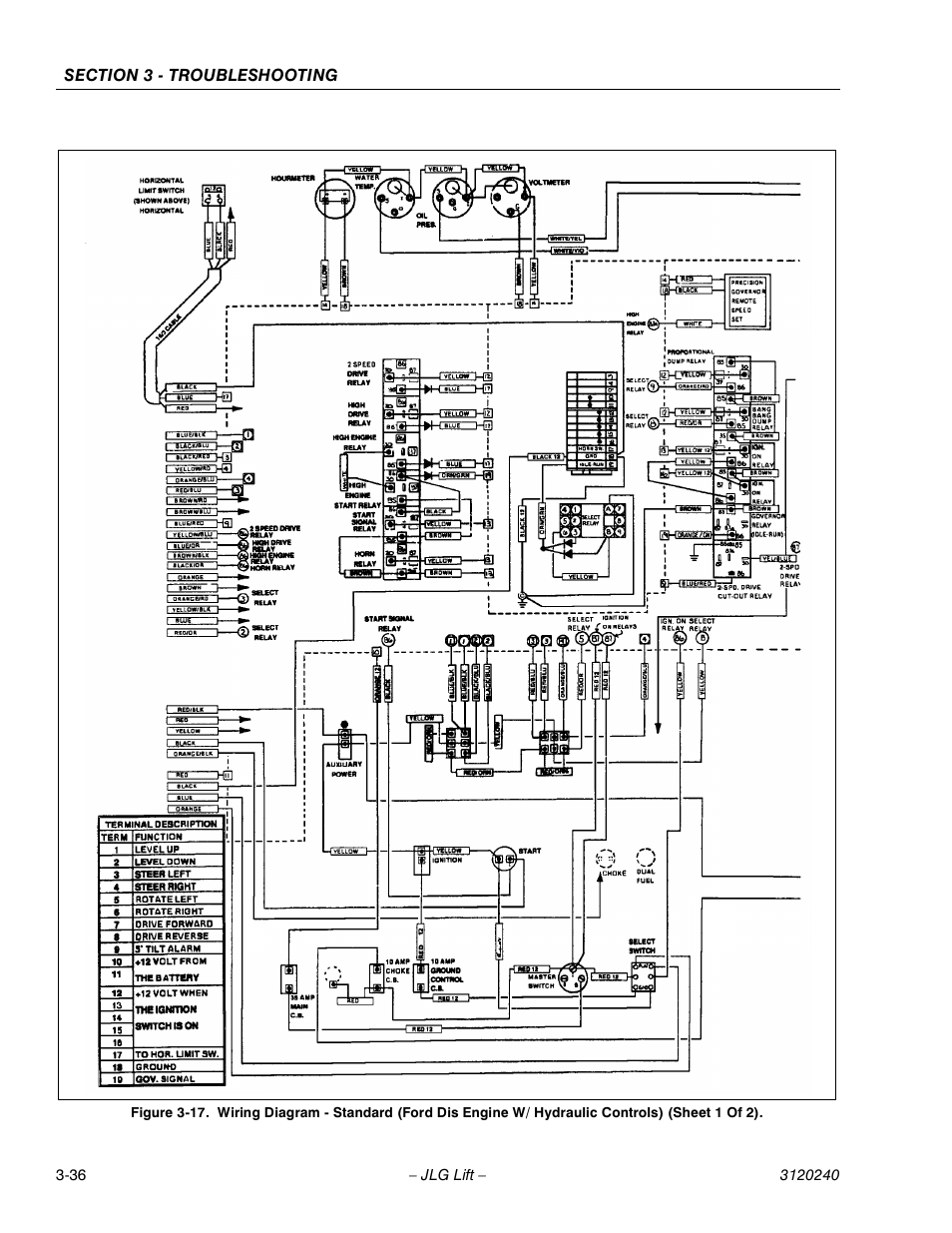 JLG 40H Service Manual User Manual | Page 148 / 152