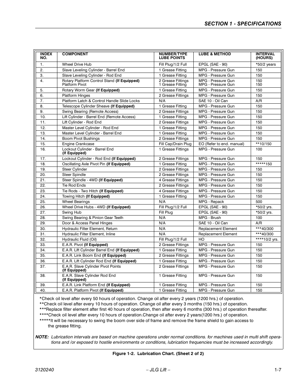 JLG 40H Service Manual User Manual | Page 15 / 152