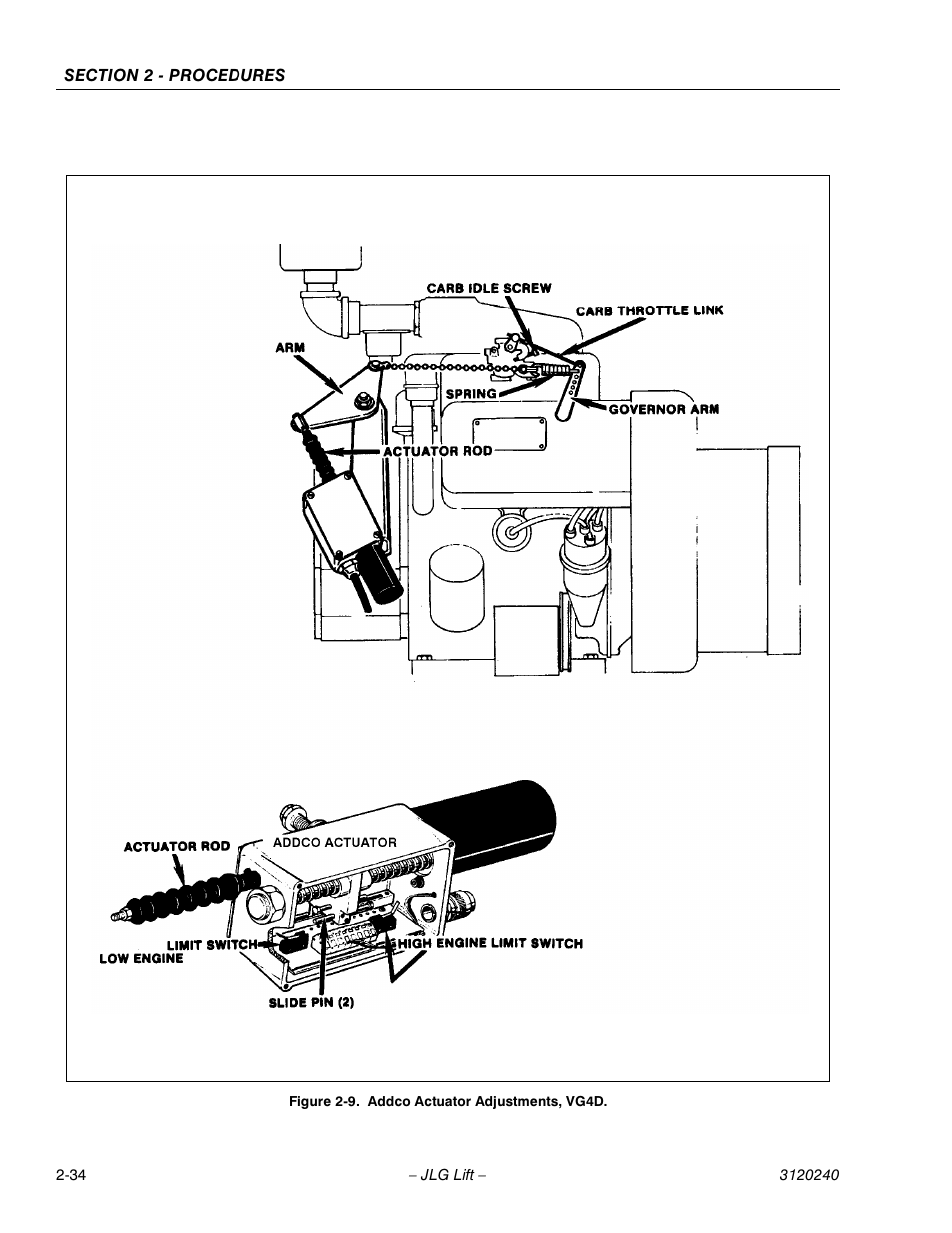 JLG 40H Service Manual User Manual | Page 54 / 152